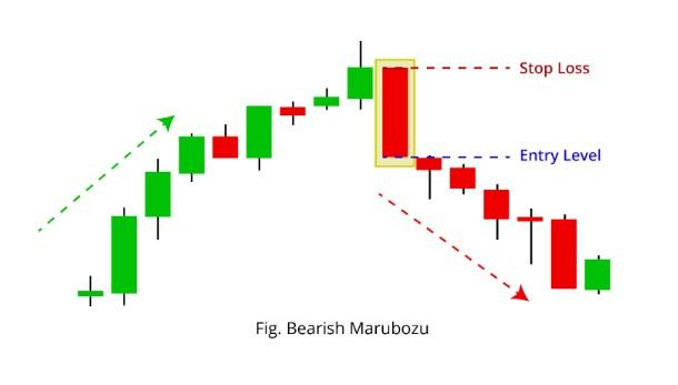 Bearish Marubozu Chart Example