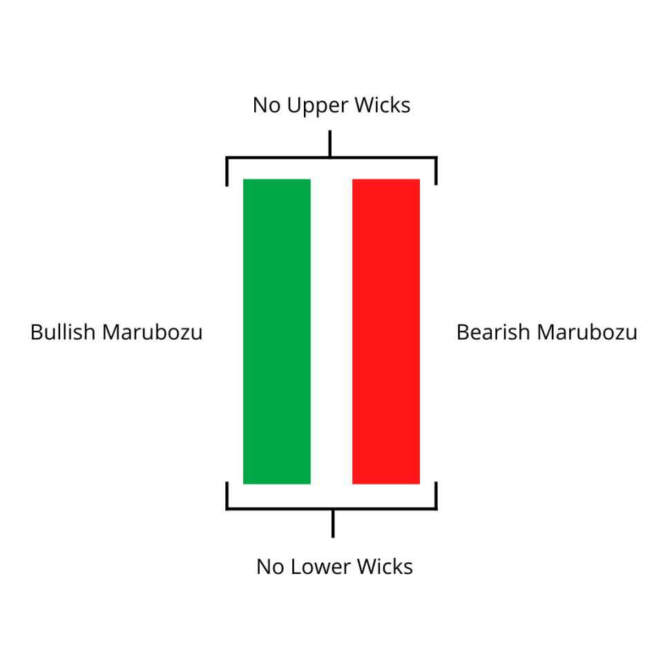 Bearish Marubozu Structure