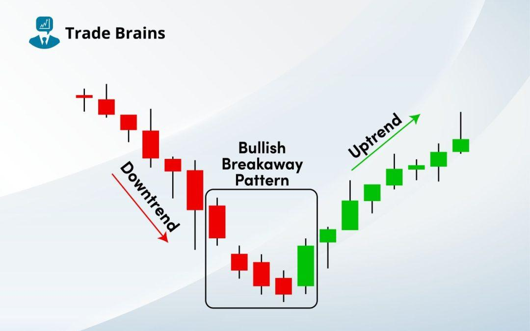 Breakaway (Bullish) Chart Example
