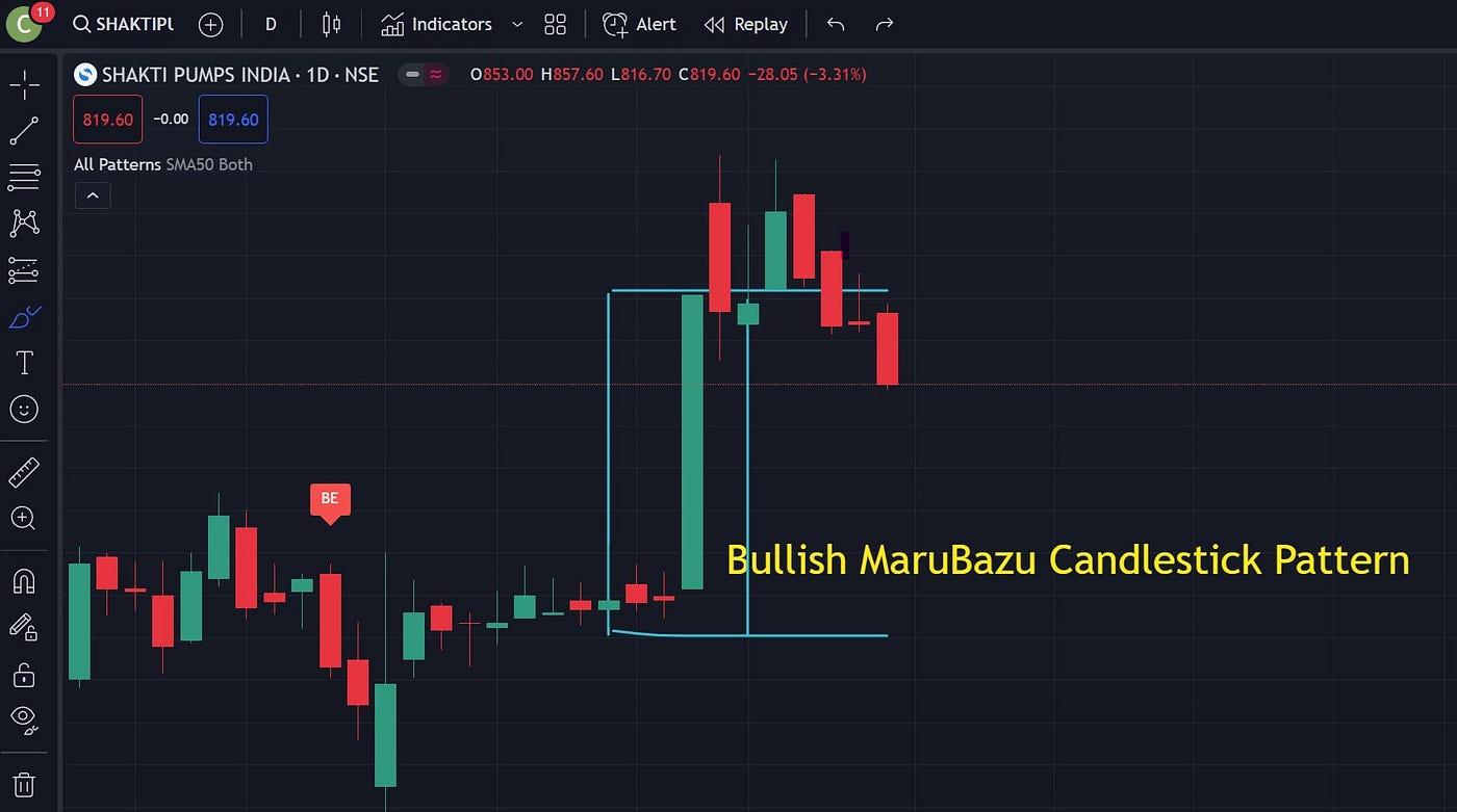 Bullish Marubozu Chart Example
