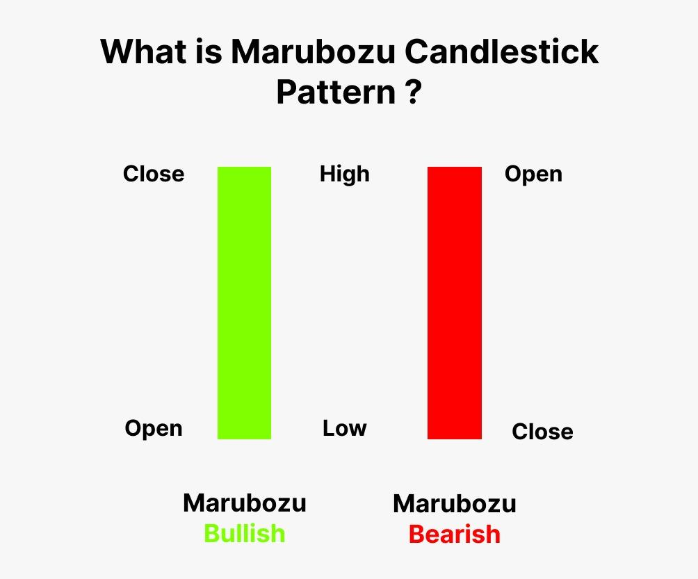 Bullish Marubozu Structure