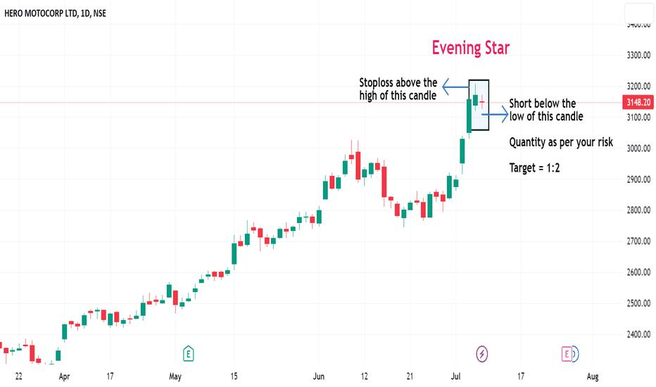 Evening Star Chart Example