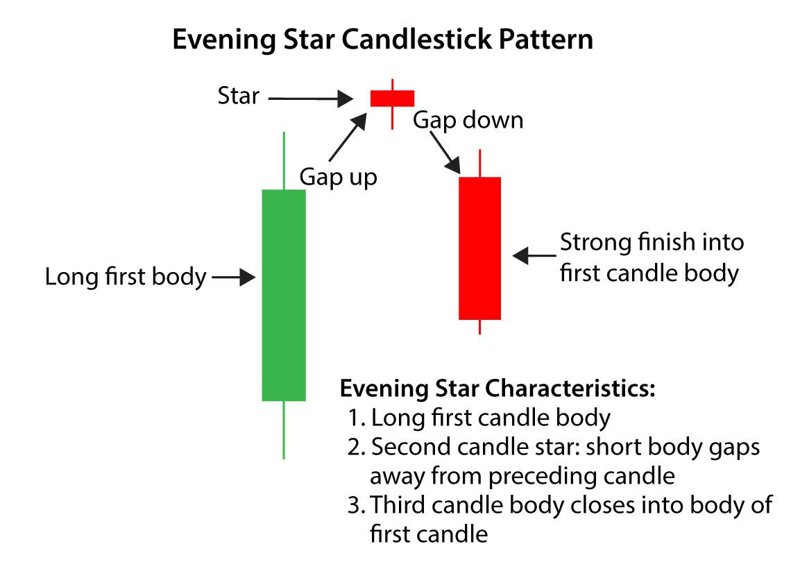 Evening Star Structure