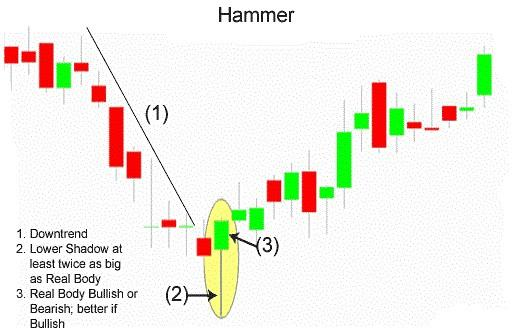 Hammer Structure