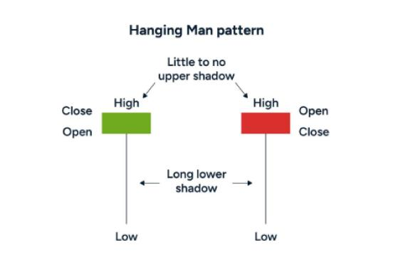 Hanging Man Structure