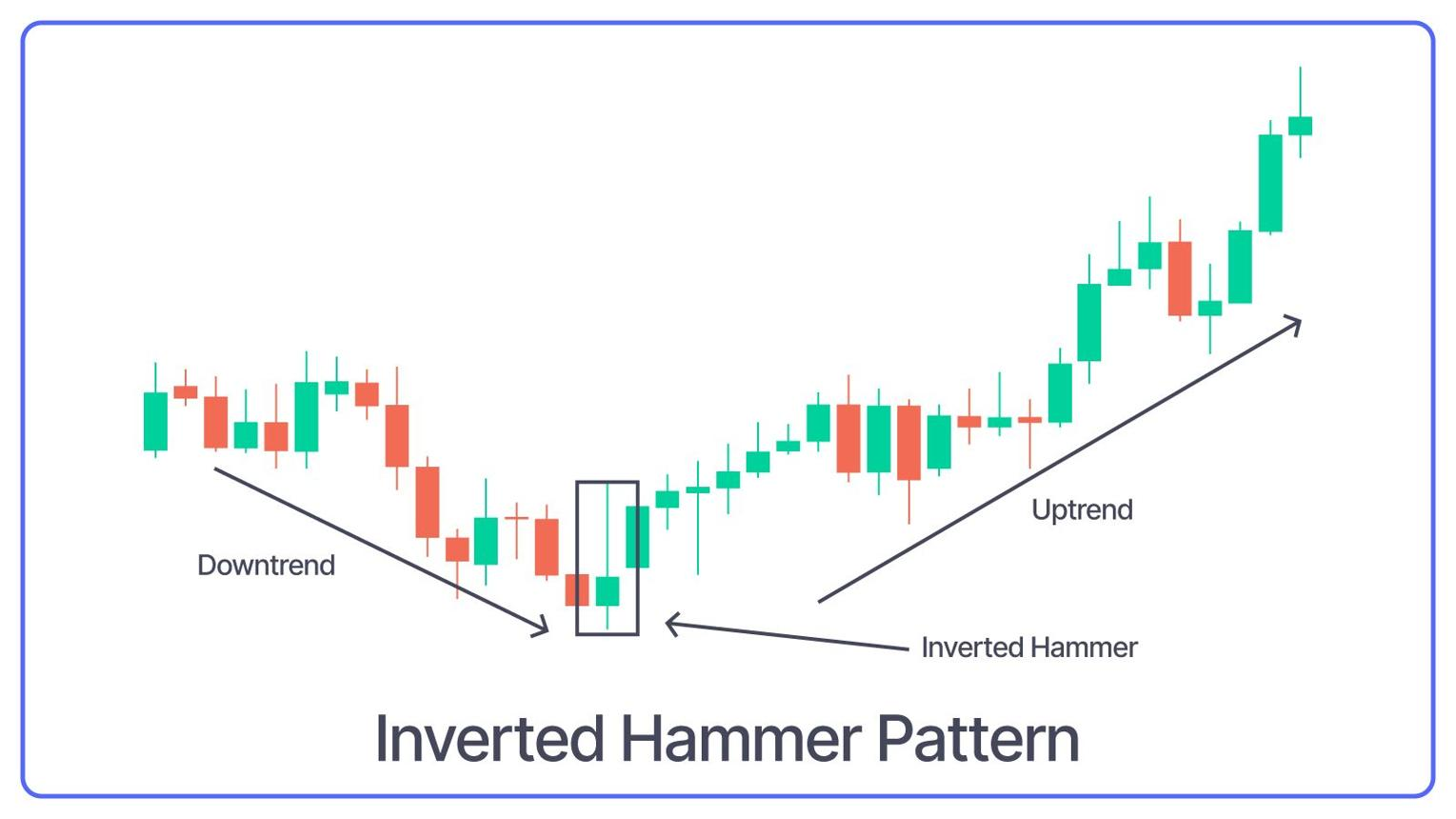 Inverted Hammer Structure