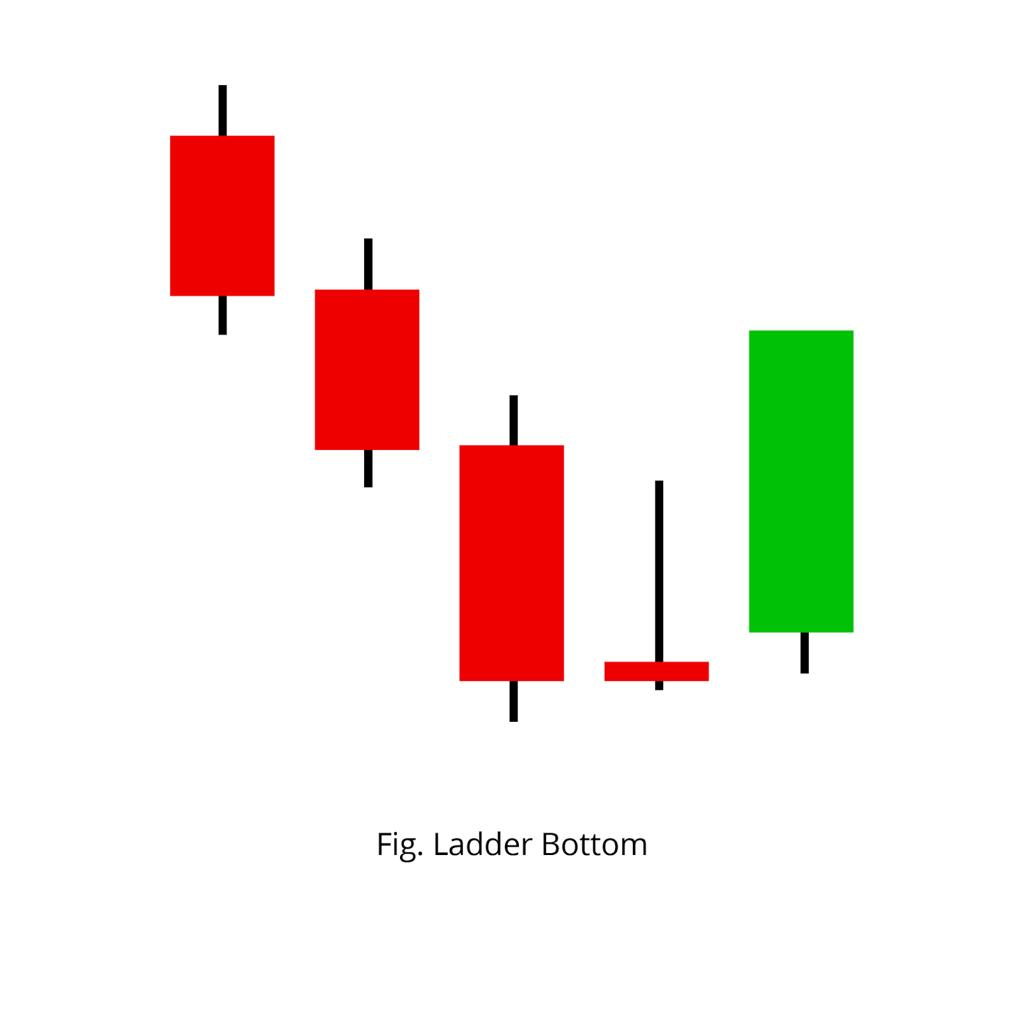 Ladder Bottom Structure