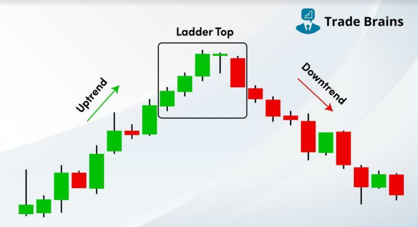 Ladder Top Chart Example