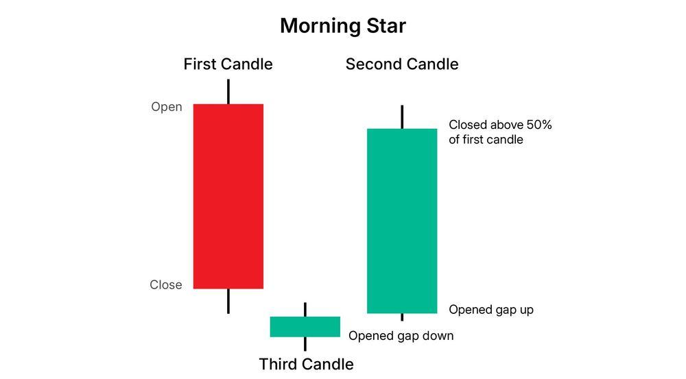 Morning Star Structure