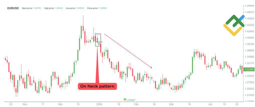 On-Neck Pattern Chart Example