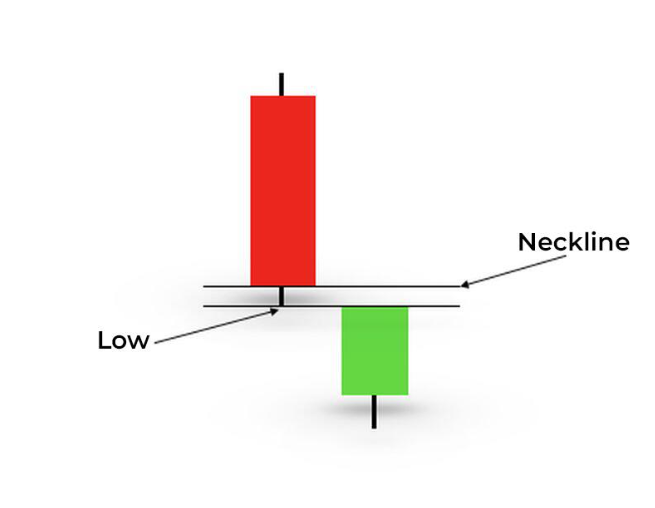 On-Neck Pattern Structure