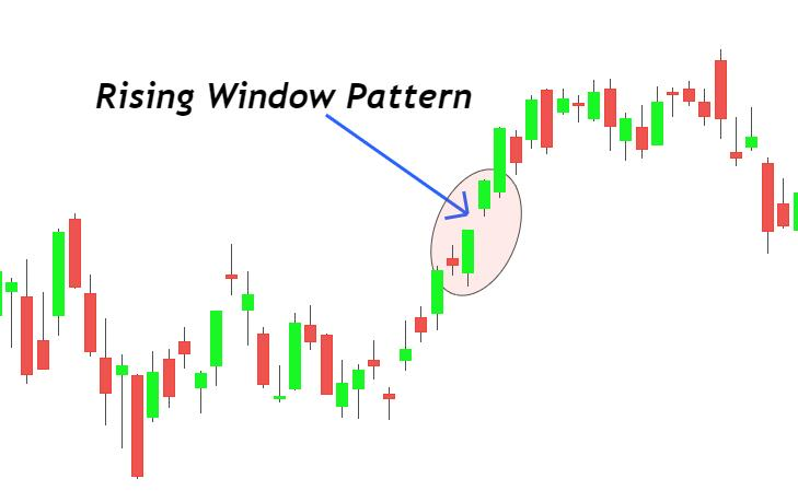 Rising Window Chart Example