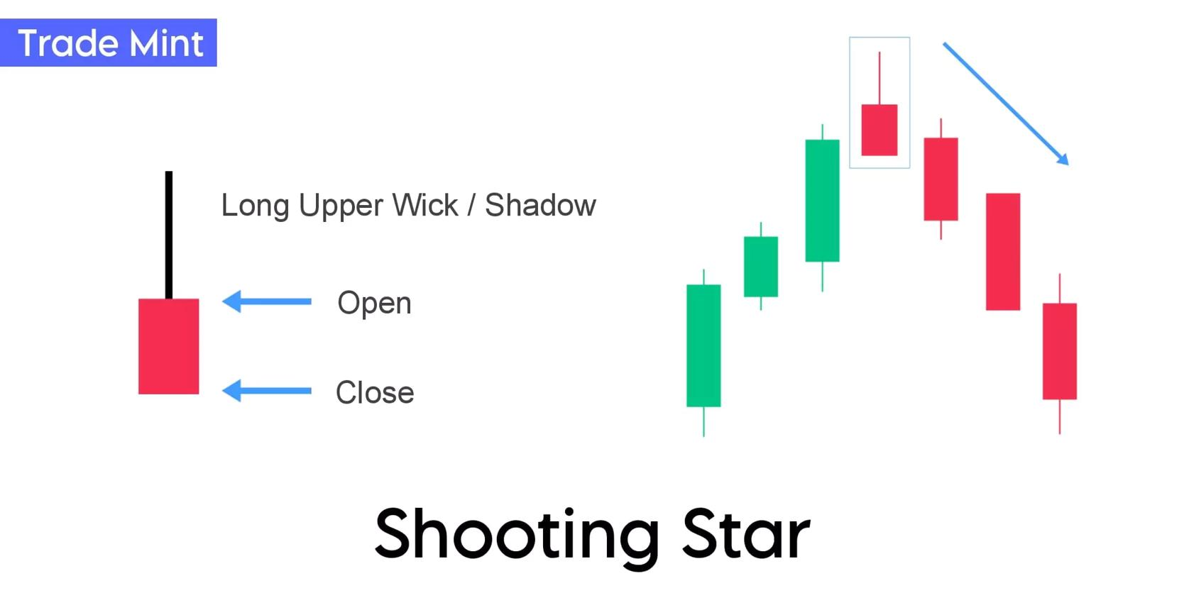 Shooting Star Structure