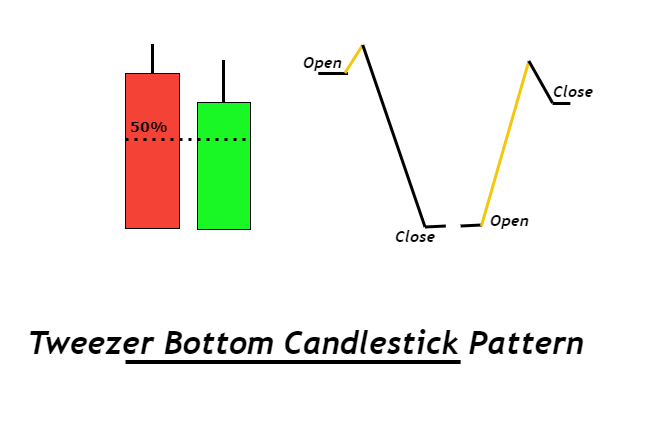 Tweezer Bottom Structure