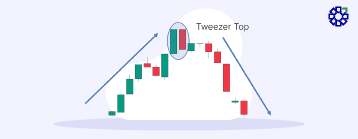 Tweezer Top Chart Example