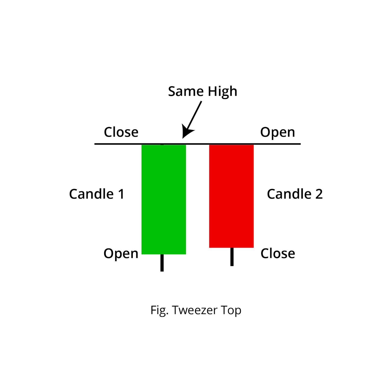 Tweezer Top Structure
