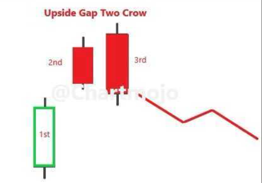 Two Crows Structure
